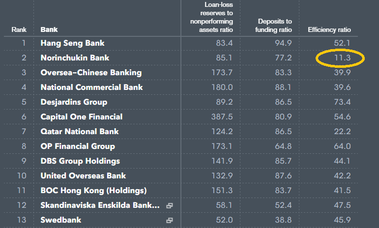 東洋経済 激動世界の銀行